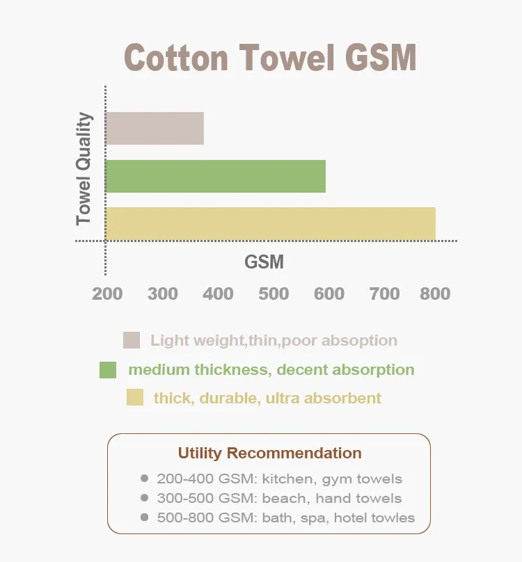 Custom Designers Bulk 600GSM Purple 100% Cotton Shower Bath Towel with Logo